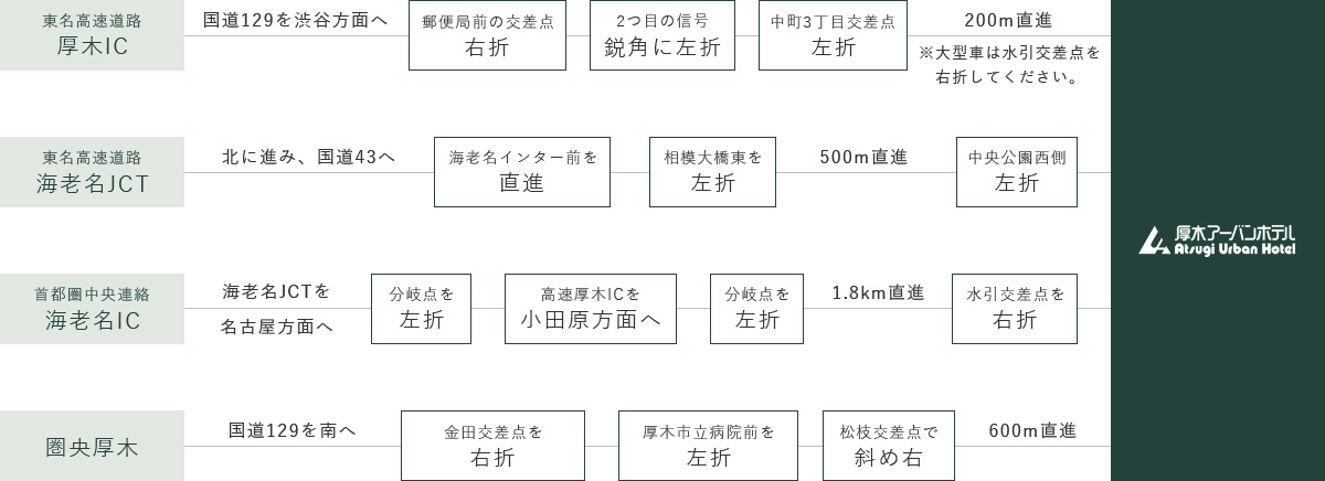 車でお越しの方