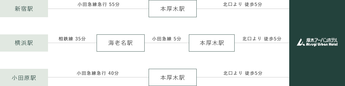 電車でお越しの方